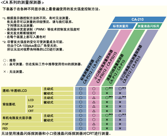特殊光學系統(tǒng) 